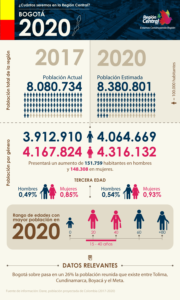 rape region central desarrollo rural y urbano en bogota cundinarca tolima meta noticias de gobernaciones