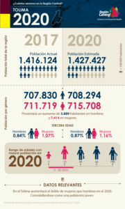 rape region central desarrollo rural y urbano en bogota cundinarca tolima meta noticias de gobernaciones