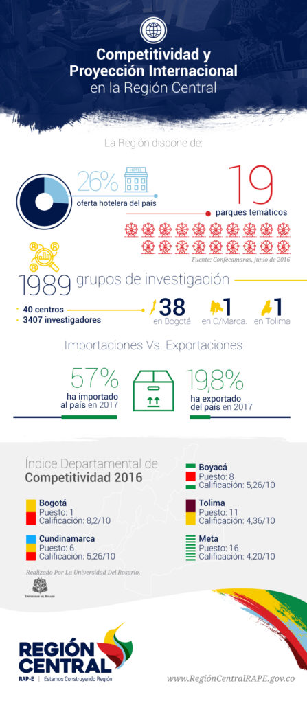 rape region central desarrollo rural y urbano en bogota cundinarca tolima meta noticias de gobernaciones