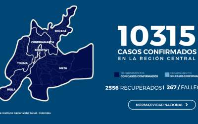 LA REGIÓN CENTRAL ALCANZÓ UN REGISTRO SUPERIOR A LOS 10 MIL CASOS DE CONTAGIO POR COVID-19