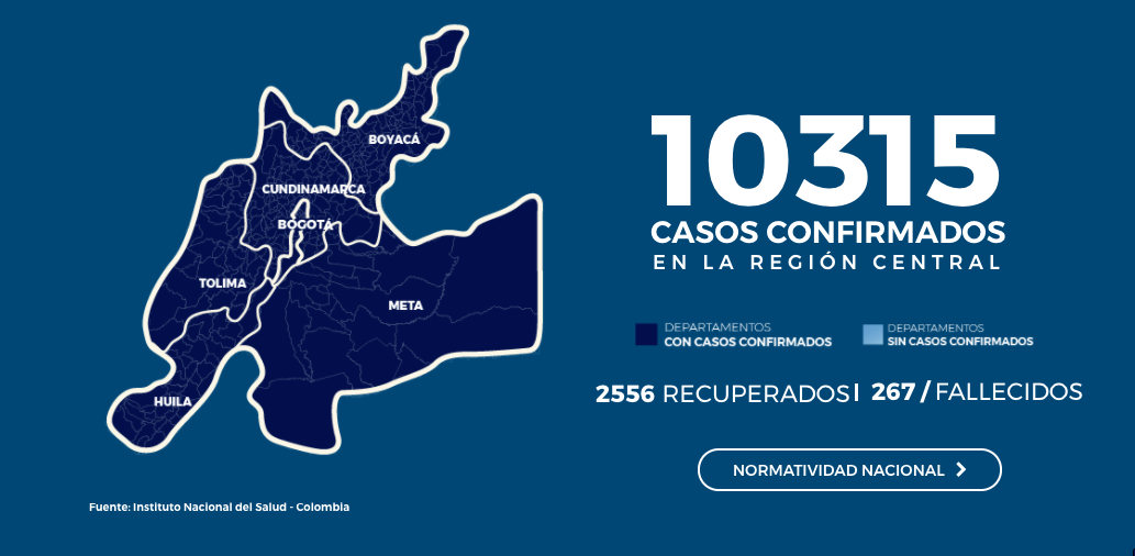 LA REGIÓN CENTRAL ALCANZÓ UN REGISTRO SUPERIOR A LOS 10 MIL CASOS DE CONTAGIO POR COVID-19